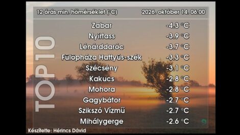 A szezon leghidegebb hajnala volt